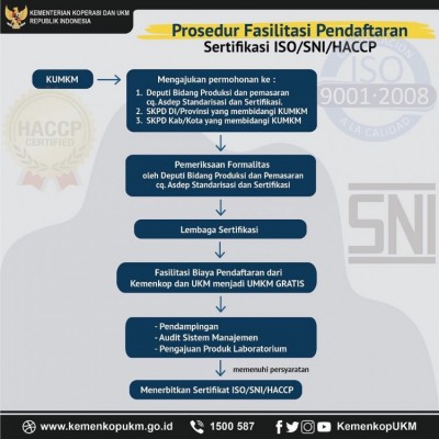 Prosedur Fasilitas Pendaftaran Sertifikat ISO SNI HACP - 20190220